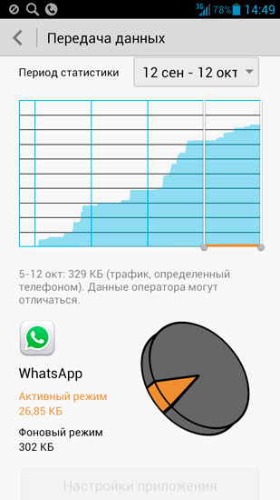 Трафик WhatpApp