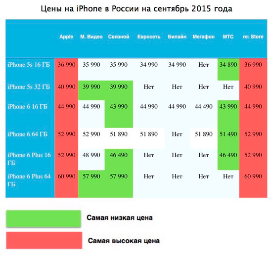 Цены на iPhone в сентябре 2015